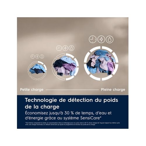 Lave-linge Hublot 10kg 1400 Tours/min - Ew6fi4112ra