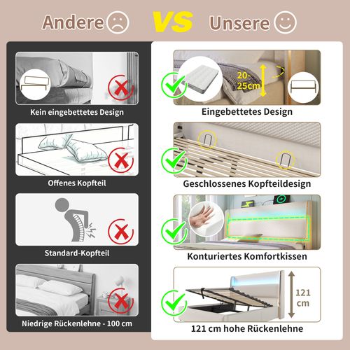 Lit Double 180x200 Cm Beige En Lin Avec LED, Rangement Et Ports USB/type-c