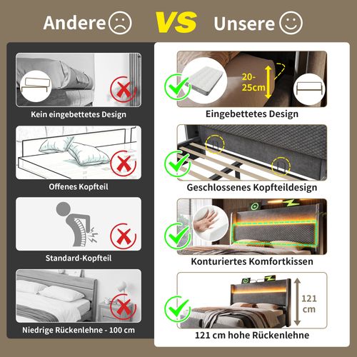 Lit Double 180x200 Cm Gris En Lin Avec LED, Rangement Et Ports USB/type-c