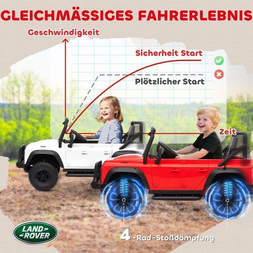 Voiture Électrique Enfant 12v Land Rover Defender Avec Télécommande, LED Et Musique, Blanche