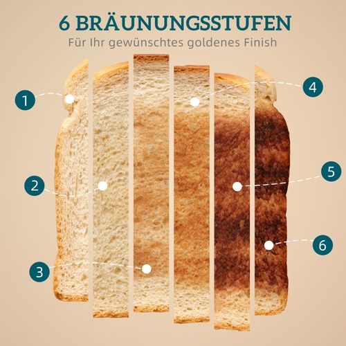 Set Petit-déjeuner Rétro Noir Avec Bouilloire 1,7 L, Grille-pain LED Et Fonction Mémoire 2200 W