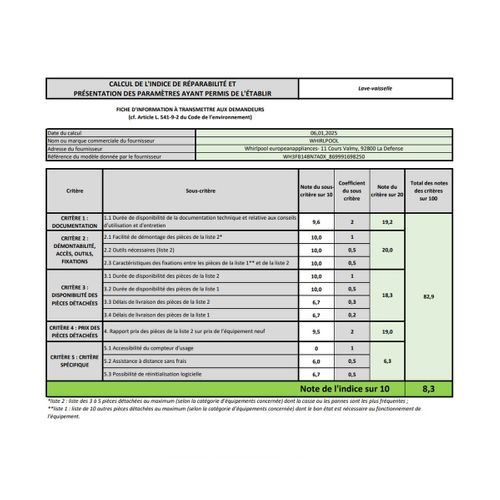 Lave-vaisselle 60 Cm 14 couverts 42 dB - Wh3fb14bn7a0x