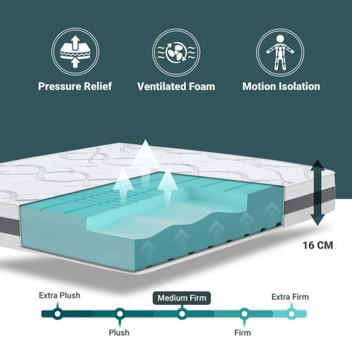 Matelas Mousse 160x200 Carbon - Hauteur 16 Cm - Made In Italy