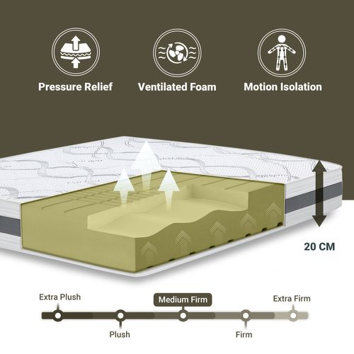 Matelas Mousse 170x200 Carbon - Hauteur 20 Cm - Made In Italy