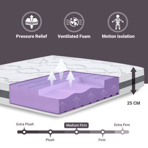 Matelas Mousse 140x200 Carbon - Hauteur 25 Cm - Made In Italy