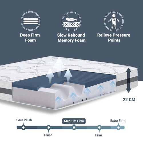 Matelas  Mousse Accueil Mémoire De Forme 180x200 Carbon Memoryfoam - 22cm - Made In Italy