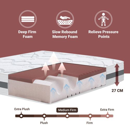 Matelas Mousse Accueil Mémoire De Forme  180x200 Carbon Memoryfoam - 27cm - Made In Italy