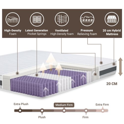 Matelas à Ressorts Ensachés 80 X 190 Evolution 20 Cm Made In Italy