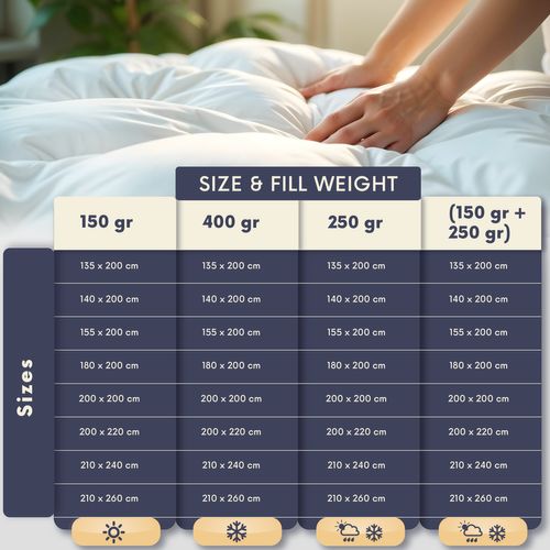 The White Stone Couette Toutes Saisons Avec Clips 140 X 200 Cm - Couette 150g + Couette 250g -