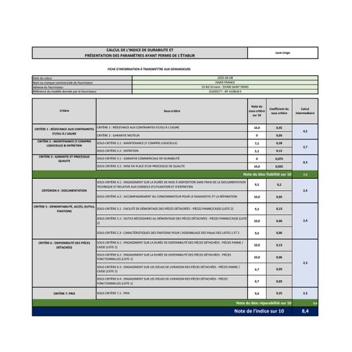 Lave-linge Hublot 10kg 1400 Tours/min Blanc - Bp410bl8-s