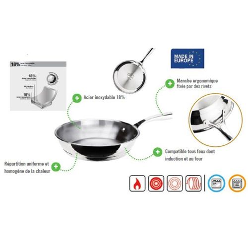 Poêle - D. 32 Cm - Manche Ergonomique - Tous Feux Dont Induction - Inox