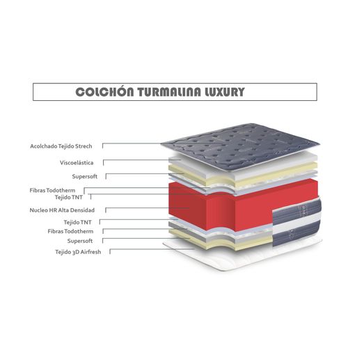 Matelas En Mousse 140x190 Turmalina Grey Epaisseur 25cm +/-2 Fermeté Mi-ferme