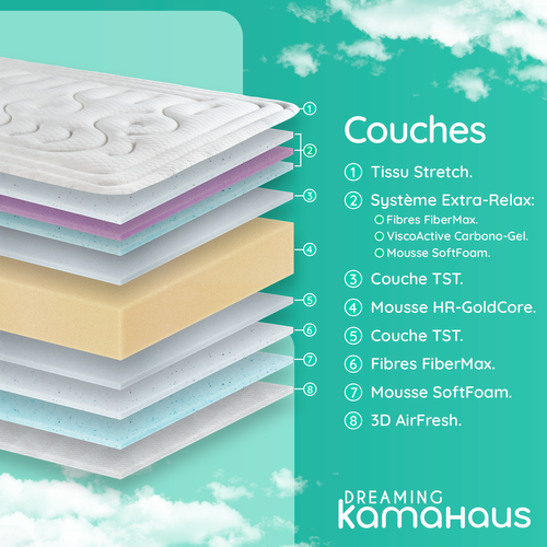 Matelas Mousse  160x200 Cm - CLASSIC - accueil Mémoire De Forme -  Épaisseur  28 Cm - Face Hiver/été