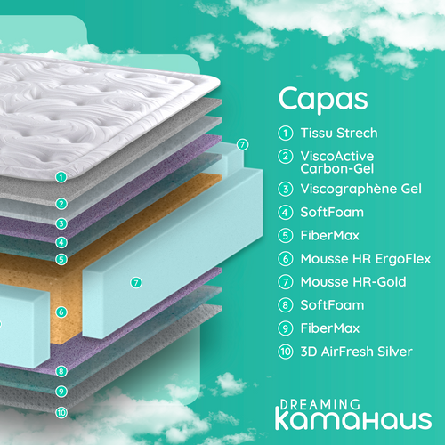 Matelas Mousse 80x190 Cm Max Confort - Épaisseur +/- 28 Cm - Accueil Mémoire De Forme - Mi-ferme