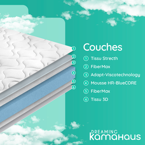 Matelas Mousse 180x200 Cm SENSE - Épaisseur +/- 15 Cm - Ferme/mi-ferme - Accueil Mémoire De Forme