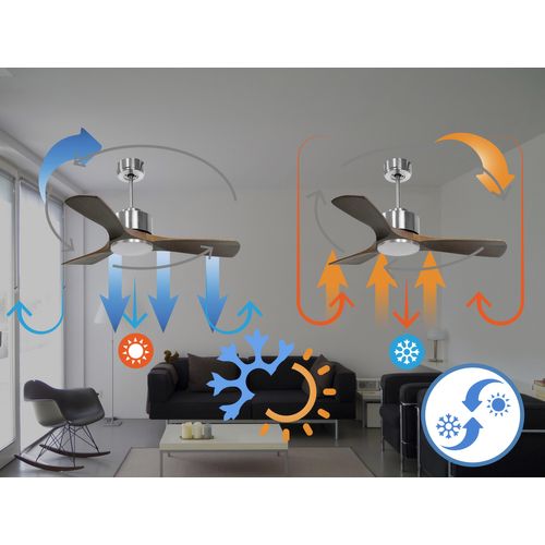 Ventilateur De Plafond Ø106 Cm Avec Wifi Réversible Hypersilence