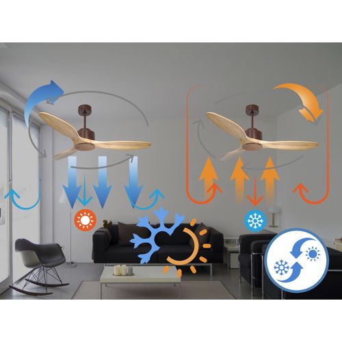 Ventilateur De Plafond Ø132 Cm Avec Wifi Réversible Hypersilence