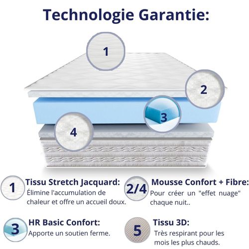 Matelas Mousse 140x190 cm ZAFIRE + 2 Oreillers 60x60 - Côté Été/hiver - H25 Cm