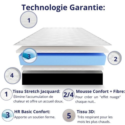 Matelas Mousse 140x200 cm CASABLANCA - Ferme - Réversible - Côté Été/hiver - H30 Cm
