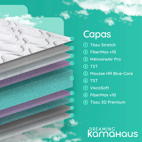 Matelas Mousse 80x190 VISCOROLL Accueil Mémoire De Forme - Ép. +/- 20 Cm - Face Été/hiver - Ferme