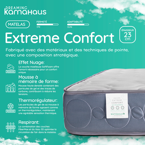 Matelas Mousse 80x190 EXTREME CONFORT - Accueil Mémoire De Forme Ép. +/- 23Cm - Ferme - Effet Nuage