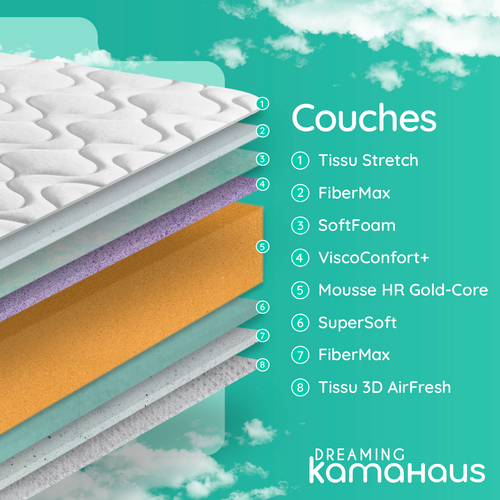 Matelas Mousse 180x200 EXTREME CONFORT - Accueil Mémoire De Forme Ép. +/- 23Cm - Ferme - Effet Nuage