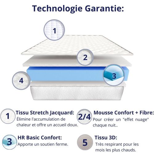 Pack de 2 Matelas Mousse 90x190 Cm, Épaisseur 15cm, Spécial Lit Gigogne Et Lit Superposé