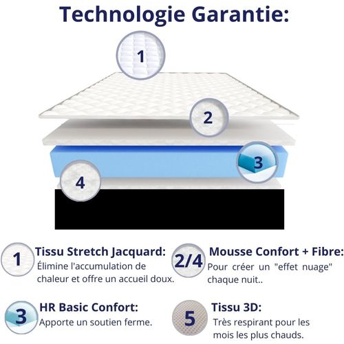 Matelas Mousse 80x200 cm ARIZONA - Ferme - Réversible - Côté Été/hiver - H18 Cm