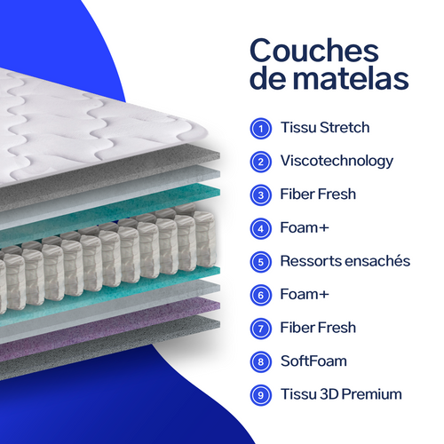 Matelas à Ressorts Ensachés 180x200 Cm ALLEGRA - Épaisseur +/- 27 cm- Face Hiver/été - Ferme