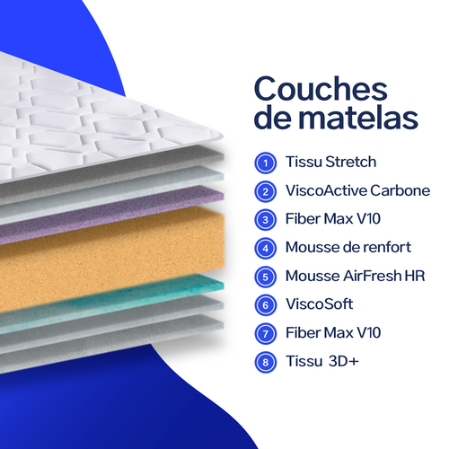 Matelas Mousse 80x190 cm - ANTAS - Accueil Mémoire De Forme - Épaisseur 20 Cm - Ferme - Mousse HR