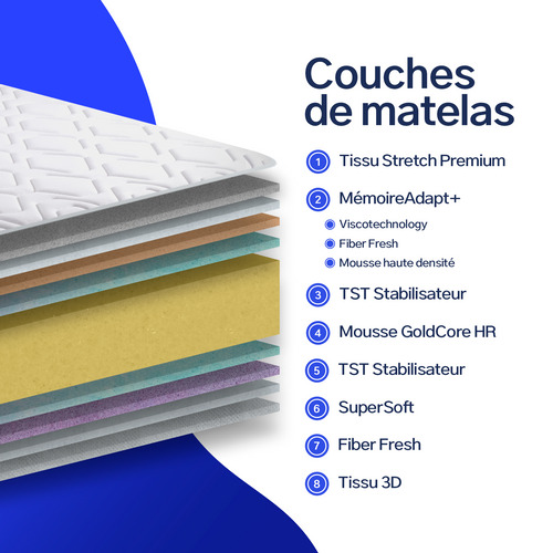 Matelas Mousse 180x200 Cm - AVANTI - Accueil Mémoire De Forme - Épaisseur 28 Cm - Ferme