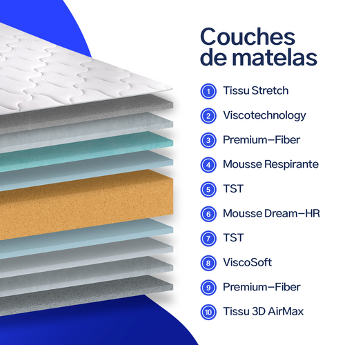 Matelas Mousse 160x200 Cm - ALORA 29 - Accueil Mémoire De Forme - Épaisseur 29 Cm - Ferme