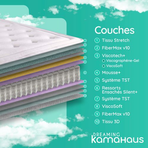 Matelas à Ressorts Ensachés 80x190 Cm Platinum - Épaisseur +/- 18 Cm - Ferme/mi-ferme