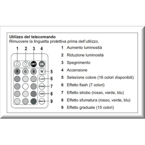 Lampe D'extérieur Rechargeable Lucilla, Plastique, Blanc, 25x25x25 Cm