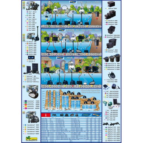 Filtre De Bassin Biopressure 10000 Plusset 1355417