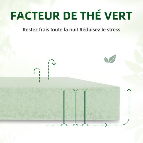 Matelas à Ressorts Ensachés 90x200 cm,7 Zones, h3/h4, Epaisseur 25 cm