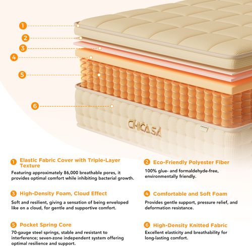 Matelas à Ressorts Ensachés 180×200 Cm, 7 Zones, Epaisseur 25cm, h3, 10 Couches