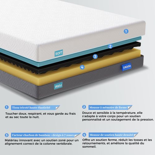 Matelas Mousse 90×200 cm Accueil Mémoire De Forme Double face Epaisseur 21 cm
