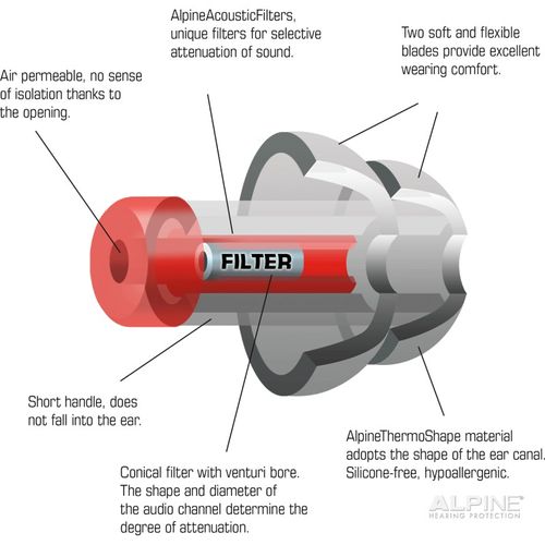Protection Auditive Alpine Travaux Bruyants Worksafe
