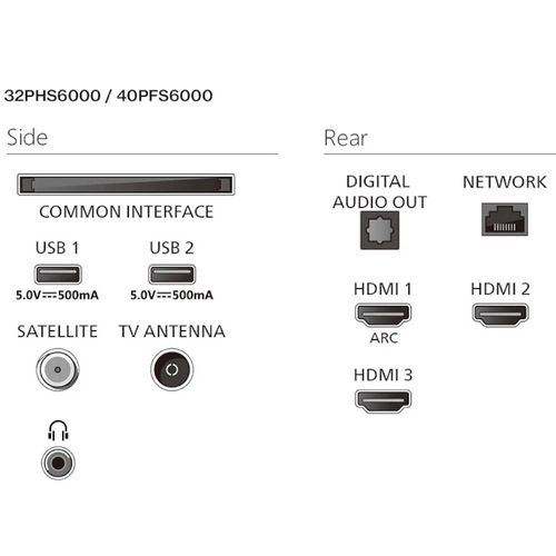 Téléviseur LED 32" (80 cm) HD Smart TV - 32phs6000/12