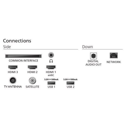 65pus7800 - Téléviseur QLED 65" (164 Cm) - 4k Uhd - Hdr10+ - Smart TV - 3xHDMI