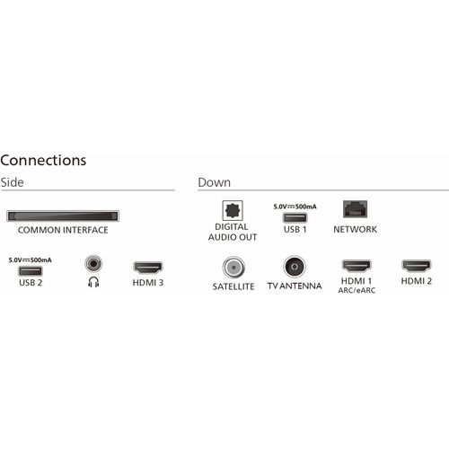 Téléviseur 4K QLED 55'' 139 cm PHILIPS 55PUS8600/12