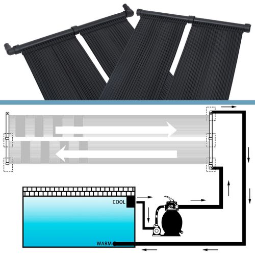 Panneau Solaire De Chauffage De Piscine 80x310 Cm