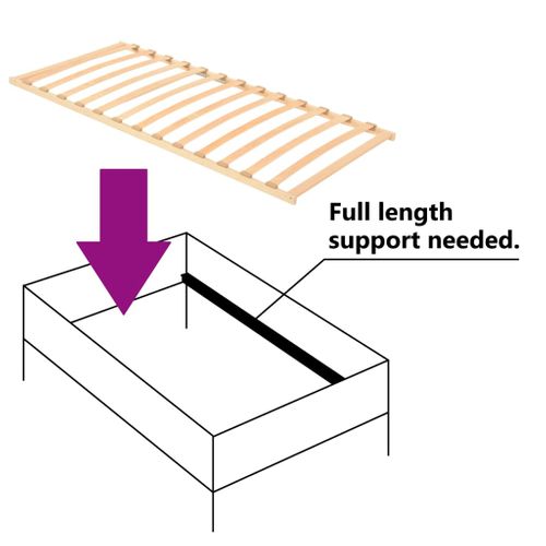 Sommier à Lattes Avec 13 Lattes 90x200 Cm