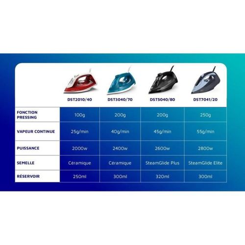 Fer à Repasser - Dst2010/40 - Série 2000 - Débit De Vapeur 25 G/min - 2000 W - Rouge
