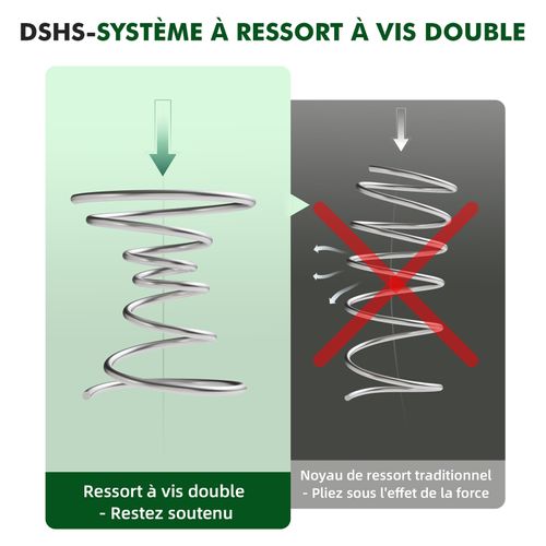 Matelas à Ressorts Ensachés 140x200 cm Epaisseur 22cm, 7 Zones