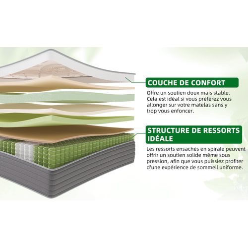 Matelas à Ressorts Ensachés 140x200 cm Epaisseur 25cm, 7 Zones