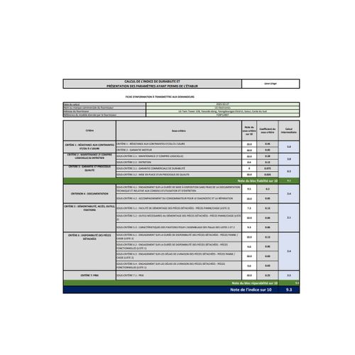 Lave-linge Frontal 20 kg 1000 trs/mn Noir - F20p12bst