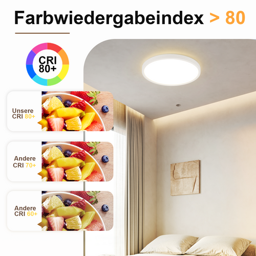 LED Rond Plafonnier Blanc 30 Cm 24w Pour Salle De Bain Cuisine Chambre Et Couloir