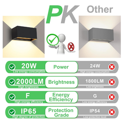 Noir，20w Appliques Murales LED 3000k Blanc Chaud Applique Extérieur Angle De Rayonnement Réglab